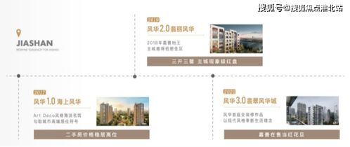 云尚風(fēng)華城售樓處網(wǎng)頁設(shè)計 2021年嘉善項目展示與體驗優(yōu)化