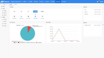快速開發框架為什么得到越來越多企業的認同