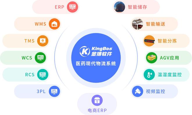 江西廣明醫藥攜手金博軟件,搭建醫藥現代物流系統(ERP+WMS+TMS)