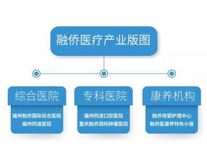 攜手同道醫師集團,融僑大健康醫療版圖再擴展