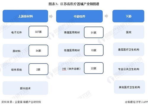 重磅 2024年江蘇省醫療器械產業鏈全景圖譜 附產業政策 產業鏈現狀圖譜 產業資源空間布局 產業鏈發展規劃