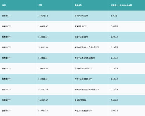 etf基金日?qǐng)?bào)丨動(dòng)漫游戲相關(guān)etf漲幅居前,機(jī)構(gòu)建議關(guān)注版號(hào)儲(chǔ)備豐富 研發(fā)能力較強(qiáng) 產(chǎn)品優(yōu)質(zhì)的頭部公司