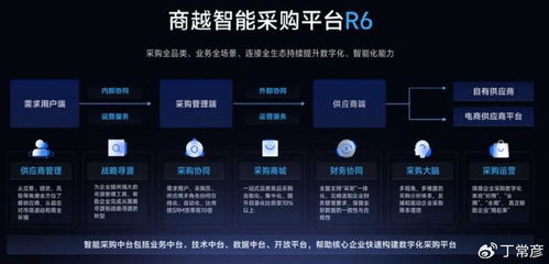 商越科技等于采購數字化,開啟智能采購新時代