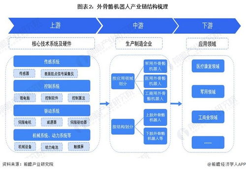 預見2023 2023年中國外骨骼機器人行業全景圖譜 附市場規模 競爭格局和發展前景等