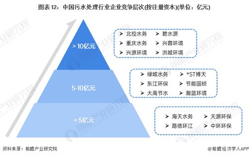 預見2024 2024年中國污水處理產業全景圖譜 附市場現狀 競爭格局和發展趨勢等