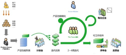 什么是敏捷開發 敏捷開發流程的8個步驟