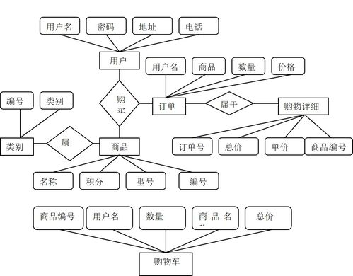 基于b2c的網(wǎng)上拍賣系統(tǒng)設(shè)計與實現(xiàn)