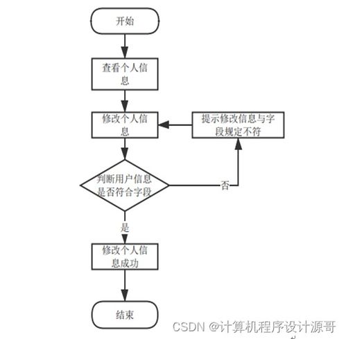 計(jì)算機(jī)畢設(shè)ssm食品營養(yǎng)搭配系統(tǒng)49by39