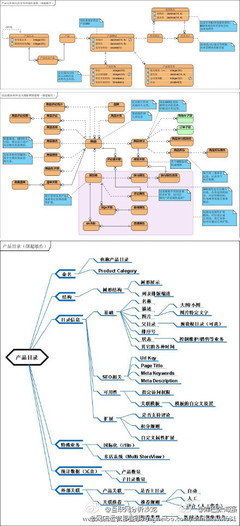 庫巴張海強(qiáng):【B2C電子商務(wù)系統(tǒng)研發(fā)圖】.@劉琦67~采集到。(21圖)_花瓣UI 設(shè)計(jì)