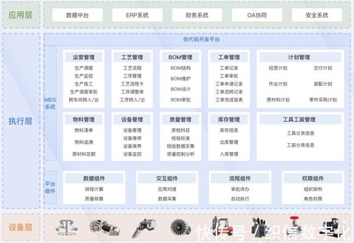 為什么工廠要實(shí)現(xiàn)自動化、智能化?