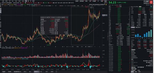 2022年報掘金丨醫(yī)藥板塊去年跌超20 ,這家醫(yī)療設(shè)備企業(yè)逆市大漲72 什么邏輯 附2股
