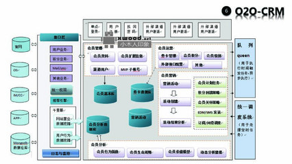 B2C電商平臺整合o2o完整的系統架構設計(圖)