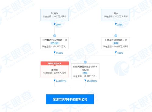 愛奇藝關(guān)聯(lián)公司入股炒雞牛科技公司,經(jīng)營(yíng)范圍含動(dòng)漫游戲開發(fā)等
