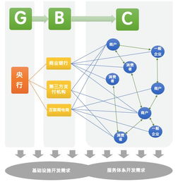咖說 詳解 dcep 未來使用場(chǎng)景 高并發(fā)的零售支付