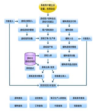 展商推薦 商達軟件 包裝行業管理專家,專業的紙品 包裝類erp辦公管理系統