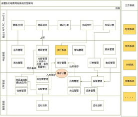 你知道自營b2c和平臺b2c有什么區別