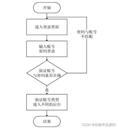 計算機畢業設計ssm基于ssm的政府辦公用品管理系統12p2s9 附源碼 輕松不求人